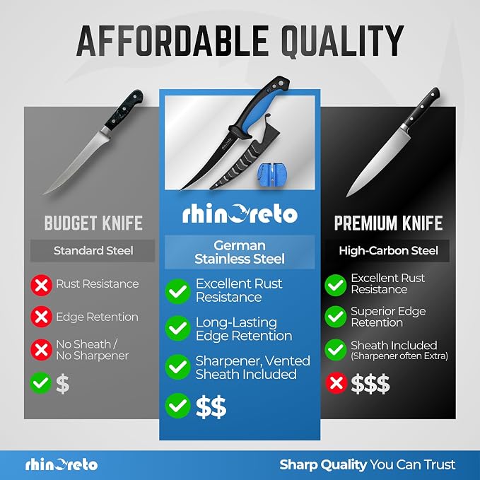 Rhinoreto Bait Knife - Razor Sharp G4116 German Stainless Steel Blade, 5 Inch Professional Filleting & Boning Knife with Non-Slip Handle, Protective Sheath & Sharpener