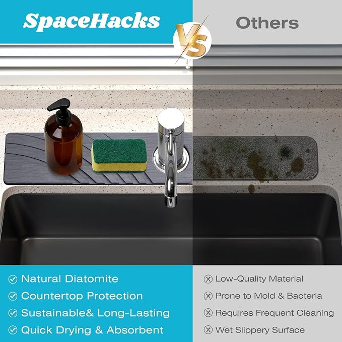 SpaceHacks Stone Faucet Mat for Kitchen Sink - Fast Drying Diatomite Stone Drying Mat, Textured Drainage Sink Protector, Water Splash Guard with Base Pads for Bathroom Counter (23.7x4 in, Dark Gray)