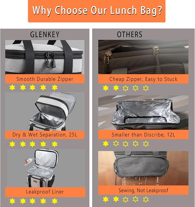 Expandable Lunch Box Cooler Bag - Insulated Soft Lunch Bag for Men Women - Large Lunchbox for Adults Work Camping Outdoor Travel Grey 22L
