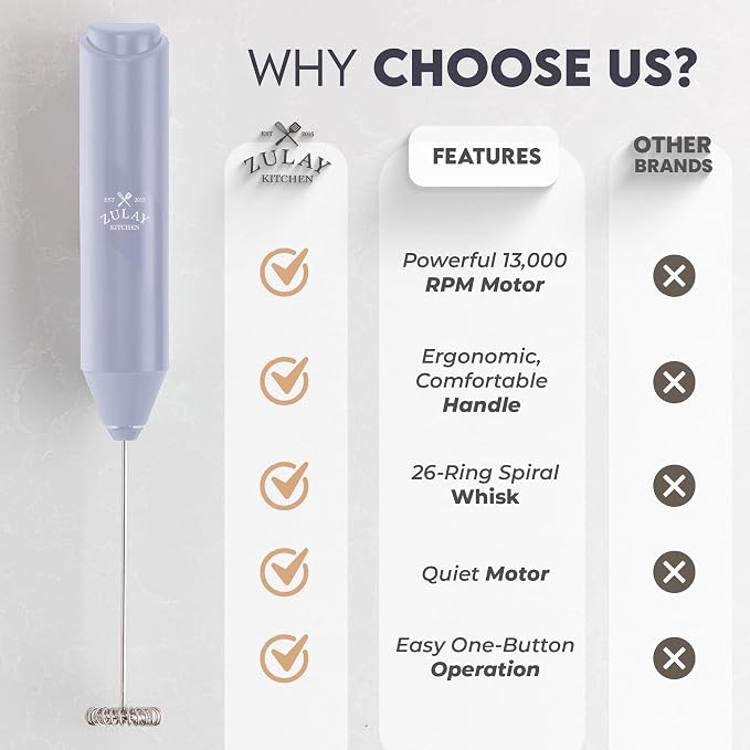 Zulay Kitchen Powerful Milk Frother AA Batteries Included – Ultra Fast Handheld Drink Mixer with Stainless Steel Whisk Stirrer for Coffee, Protein, Matcha & More, Frother Wand Electric Frothmate