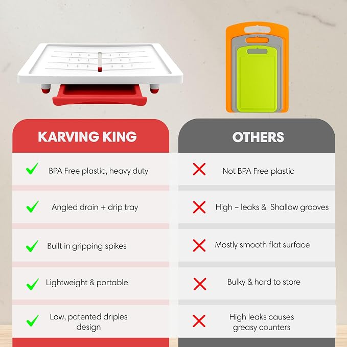 Karving King Large Cutting Board with Juice Groove, Spikes & Drip Tray