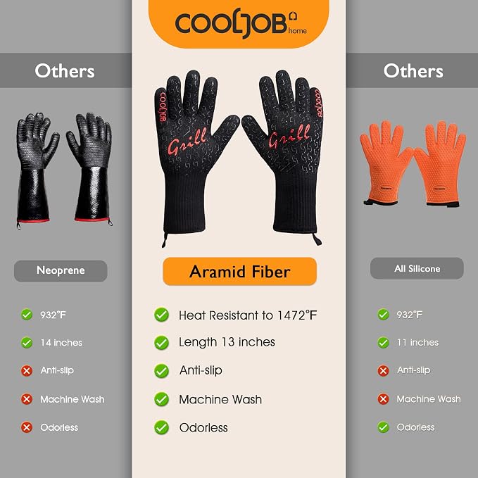 COOLJOB Heat Proof Resistant BBQ Oven Smoker Gloves, Reinforced Thick Aramid for Grill Up to 1472℉, Non-Slip Silicone Grippy Gloves for Cooking Meat, Bread or Hot Pizza in Kitchen, One Size