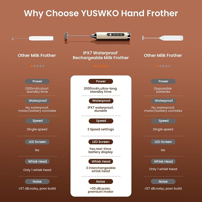 YUSWKO Beige Milk Frother Wand for Coffee with Stand, Handheld Coffee Frother, Rechargeable Drink Mixer, Waterproof Electric Whisk