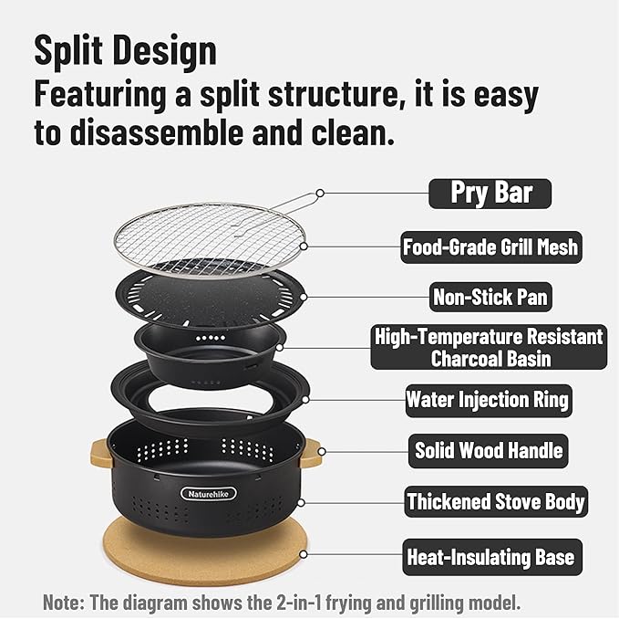 Naturehike Charcoal Barbecue Grill with Heat Proof Mat, 11.8 inches Portable Grill Kit for Outdoor Cooking, Small Non-Stick Korean/Japanese BBQ Charcoal Stove for Camping, Beach, Picnics, Backyard