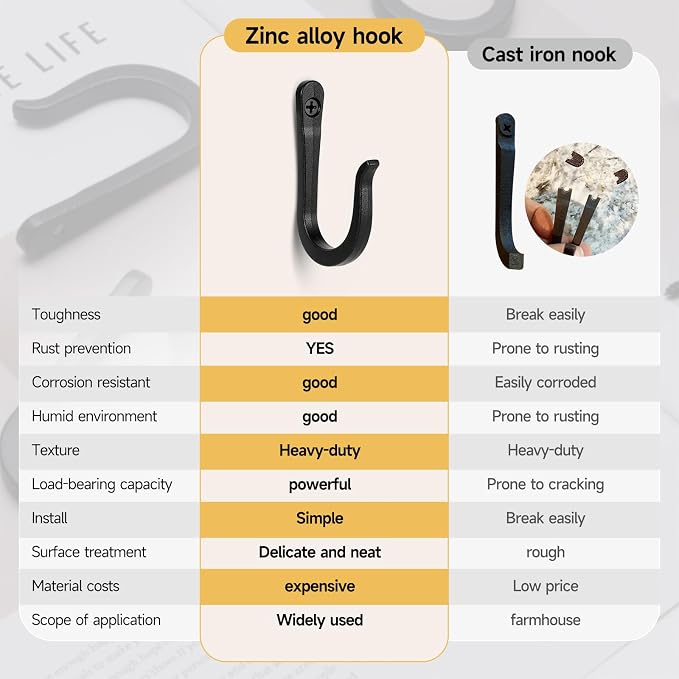 5 Pack Heavy Duty Wall Hooks, Decorative Coat Hooks, Hooks for Hanging Cast Iron Skillets, as Well as Backpacks, Coats, etc, Multi-Layer Electroplated, Indoor and Outdoor Use(Black)