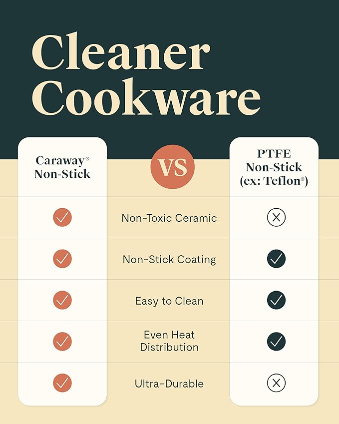 Caraway Mini Cookware Set - Non-Stick Ceramic Fry Pan (1.05 qt, 8") & Sauce Pan (1.75 qt) - Non Toxic, PTFE & PFOA Free - Oven Safe & Stovetop Agnostic (Gas, Electric & Induction) - Perracotta