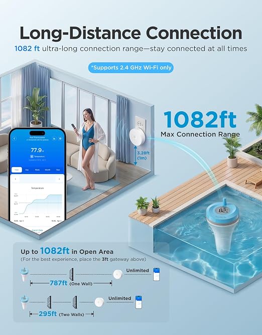 GoveeLife Smart Wireless Pool Thermometer P2, with App Easy Read, Blue | Digital Pool Thermometer Floating, IP68 Waterproof, 1082ft Range, APP/Buzzer/Email Alarm, for Swimming Pool/Ice Bath/Pond