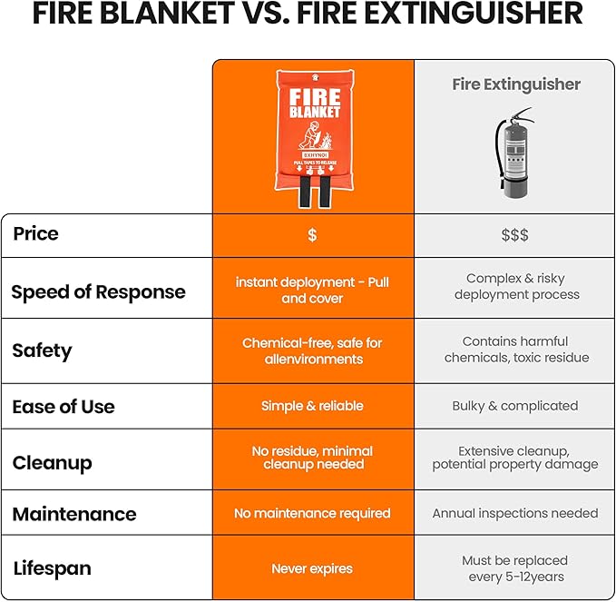 Emergency Fire Blanket 4 Pack 40"x40", Essential Fire Safety Blanket for Kitchen Home Garage Car Fireplace RV Camping