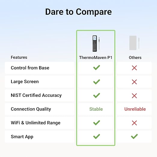 ThermoMaven Smart Bluetooth Wireless Meat Thermometer with WiFi App | Standalone Base, Ultra-Thin Probe, NIST ±0.5°F Accuracy, Real-Time Alerts, BBQ Grill Oven Kitchen, Steak Chicken Turkey Pork