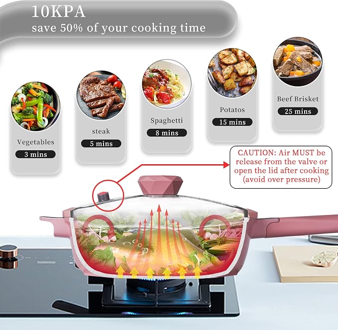 TIBORANG 11 Inch Nonstick Frying Pan with Lid,8-in-1 Multipurpose Cookware | 5 Qt Deep Sauté Pan Skillet with Steamer, PFOA-Free, Dishwasher & Oven Safe, Induction Compatible, Stay-Cool Handle, Pink