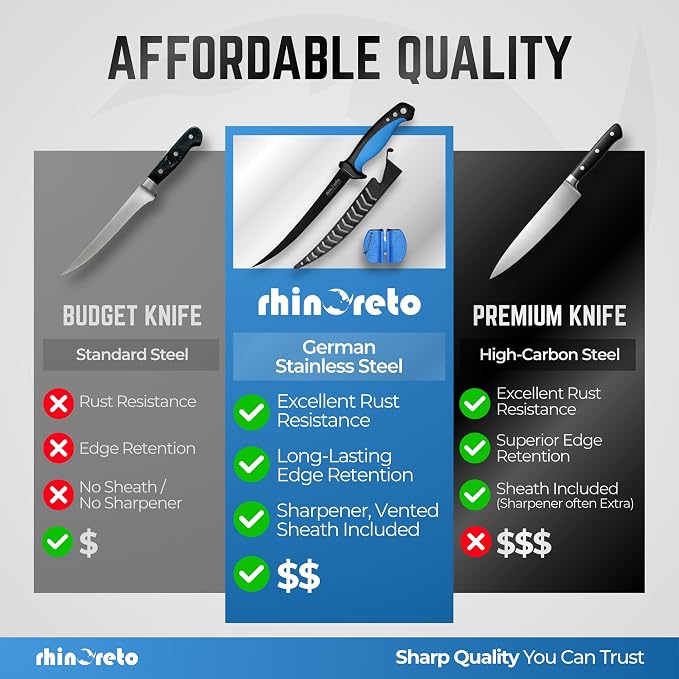 Rhinoreto Fillet Knife for Fish - Razor Sharp G4116 German Stainless Steel Blade, 6.5 Inch Professional Filleting & Boning Knife with Non-Slip Handle, Protective Sheath & Sharpener