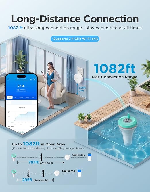 GoveeLife Smart Wireless Pool Thermometer P2, with App Easy Read, Cyan | Digital Pool Thermometer Floating, Upgraded IP68 Waterproof, 1082ft Range, APP/Buzzer/Email Alarm, for Swimming Pool/SPA/Pond