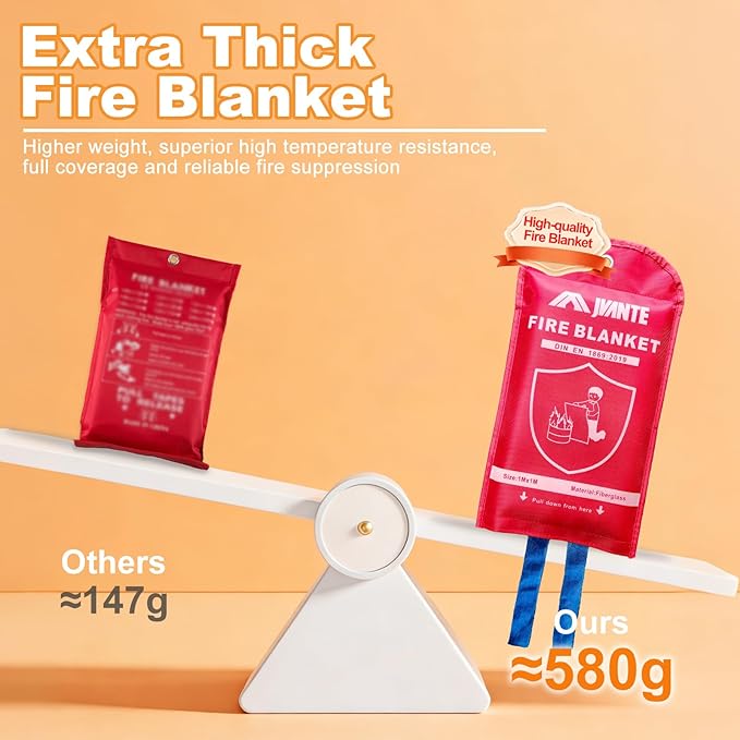 Emergency Fire Blanket-4 Pack for Home and Kitchen - 40"x40" Fiberglass Fire Blankets for Emergency Survival Safety (1m-4pack)