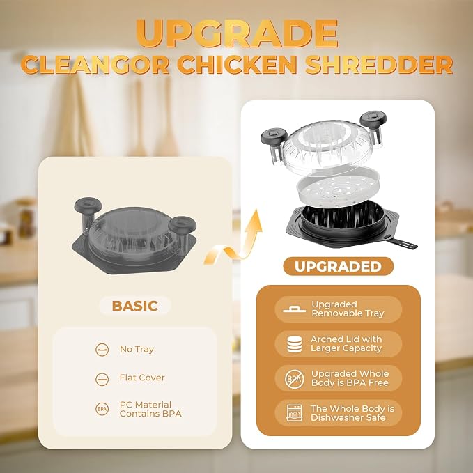 CLEANGOR Chicken Shredder Tool Twist Large, BPA Free Meat Shredder | with Ergonomic Handle, Non-Slip Food Shredder Tool for Pork, Beef, Set of Chicken Breast Shredder with Brush & Fork