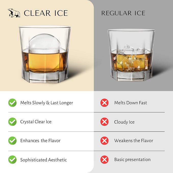 Elyzn 8 Sphere Clear 2” Ice Ball Maker Mold for Whiskey & Cocktails – Creates 2 Inch Round Crystal Clear Ice Spheres for Home Bars, Bourbon, and Mixology – Durable Silicone & Hard Shell Design