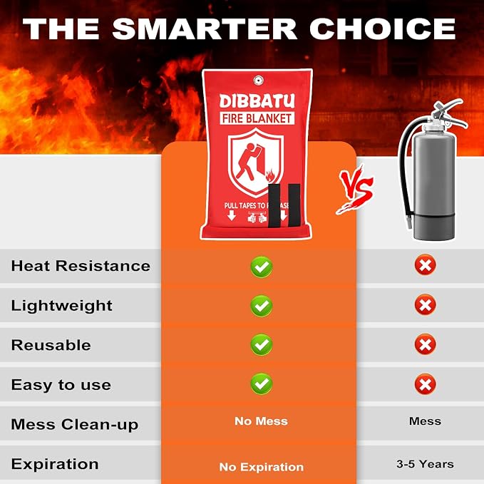 Fire Blanket for Home and Kitchen,Emergency for Small Fire,Reused,Easy Use | Emergency for House Fireplace Car Grill BBQ, Clean No Mess, Stand High Temperature Fibre, Never Expires, for Everyone,4 pcs