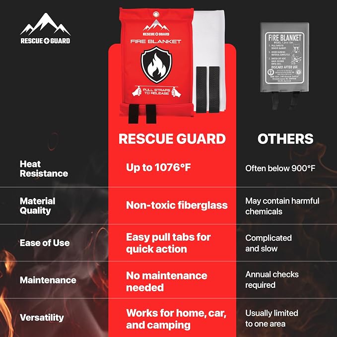 Fire Blanket 2 Pack 40”x40” - Fire Blankets Emergency for Home and Kitchen - Emergency Blankets for Survival - Home House Safety Supplies kit Must Haves - Firemen Safety Gifts and Essential Stuff
