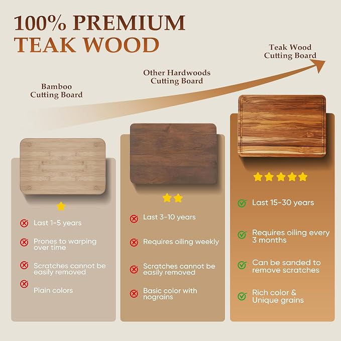 2 Pack Teak Cutting Board Wood Wooden Cutting Boards For Kitchen | Natural Non-toxic Teak Wood, Juice Groove Design, Slip Over Sink, Thoughtful Gift For Holiday Bridal Shower