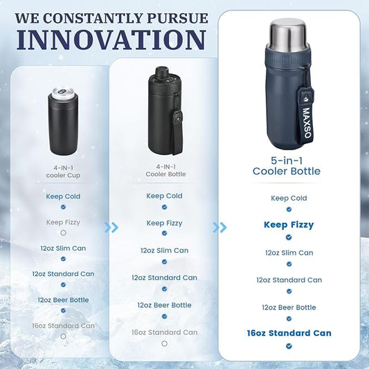 MAXSO Sealed Can Cooler Fizz Lid Can Cover for 12 oz Regular, Slim Skinny Cans & As Thermal Bottle (Navy Blue, 5-in-1)