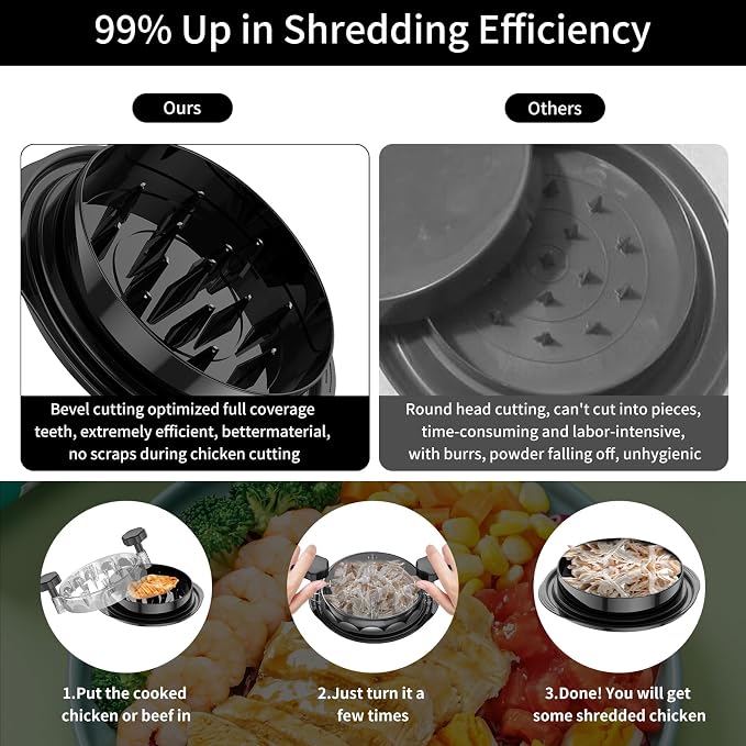 Chicken Shredder - Desmenuzador De Pollo, Meat Shredder,Tenderizer, Potato Mashers, Meat Claws For Pulled Pork, Chicken Shredded, Machacador De Carne, Chicken Grinder, Trituradora De Carne