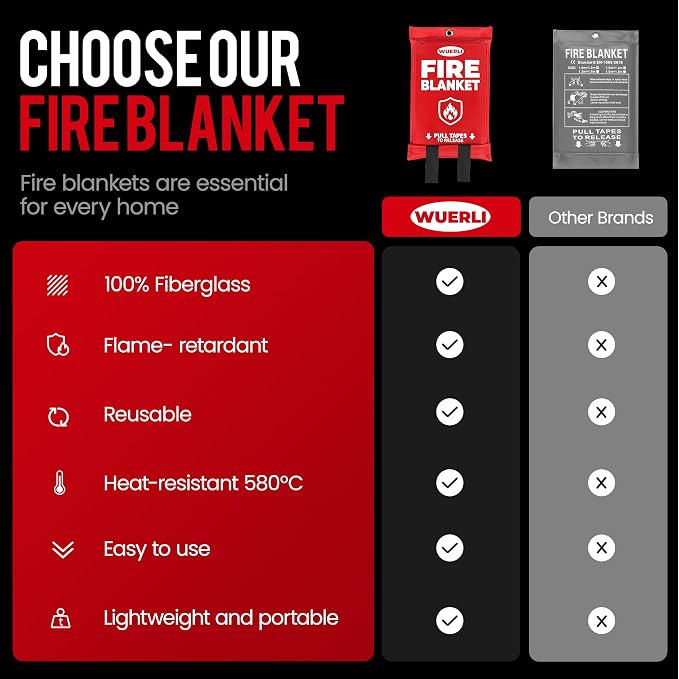 Emergency Fire Blanket, Fire Blanket for Home and Kitchen,40" x 40",2 Pack