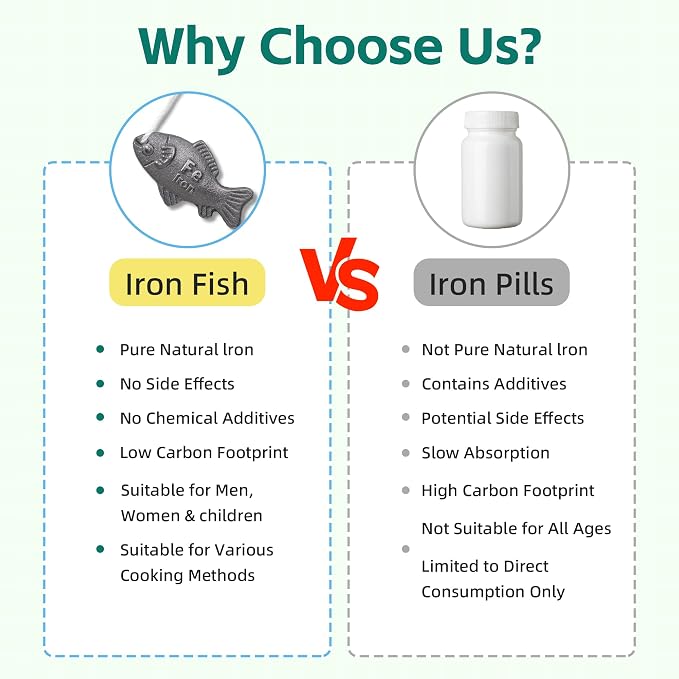Iron Fish Cooking Tool, Natural Iron Supplement to Support Iron Levels for Vegans, Athletes, Pregnant Women, and Children – Safe & Effective Cooking Tool for Reducing Iron Deficiency (1Pack)