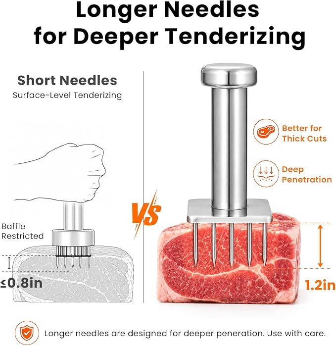 304 Stainless Steel Meat Tenderizer Tool, Sharp Long Needles for Thick Cuts | Square 18-needle head reaches deep into meat for faster marinating, Dishwasher safe, Cover included