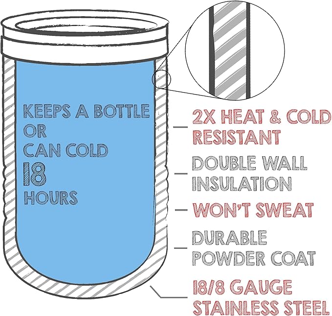 4-in-1 Stainless Steel 12 oz Double Wall Vacuum Insulated Can or Bottle Cooler Keeps Beverage Cold for Hours - Also Fits 16 oz Cans - Powder Coated Green - Clear Water Home Goods