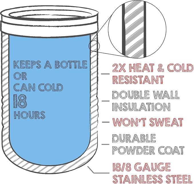 4-in-1 Stainless Steel 12 oz Double Wall Vacuum Insulated Can or Bottle Cooler Keeps Beverage Cold for Hours - Also Fits 16 oz Cans - Powder Coated White - Clear Water Home Goods
