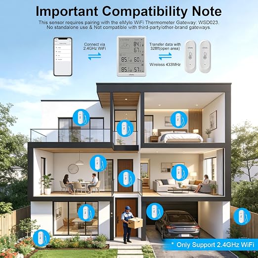 eMylo Wireless Sensor RTH08 IP65 Waterproof Thermometer Hygrometer | Indoor Outdoor Temperature Humidity Sensor with APP Alert, 328ft Range for Home Greenhouse Basement (WiFi Gateway Required)