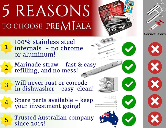 304-Stainless Steel Meat Injector - With Marinade Straw! 4 Needles, Spare Orings, Ebook, Spares Available! The Original 2oz Marinade Injector Syringe Kit Creates Juiciest Turkey and BBQ Ever!