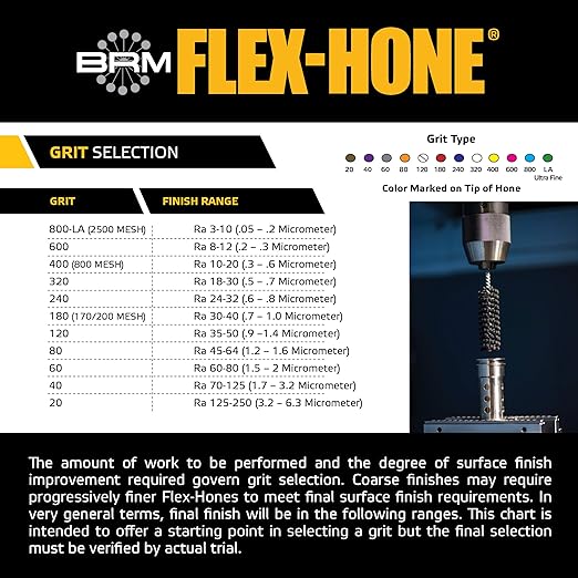 Brush Research BC11460 FLEX-HONE®, 1-1/4" (31.8mm) Diameter, 60 Grit, Silicon Carbide, for Mild Steel, Stainless Steel, Cast Iron and Softer Ferrous Materials