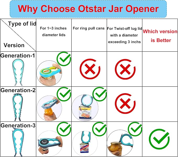 Otstar 6 in 1 Jar and Bottle Opener for Weak Hands, Seniors with Arthritis | Multi-use Lid Opener Set, Includes Non-slip Rubber Gripper Pad & Wine Opener, Comfortable Grip, Simple Twist-off Operation