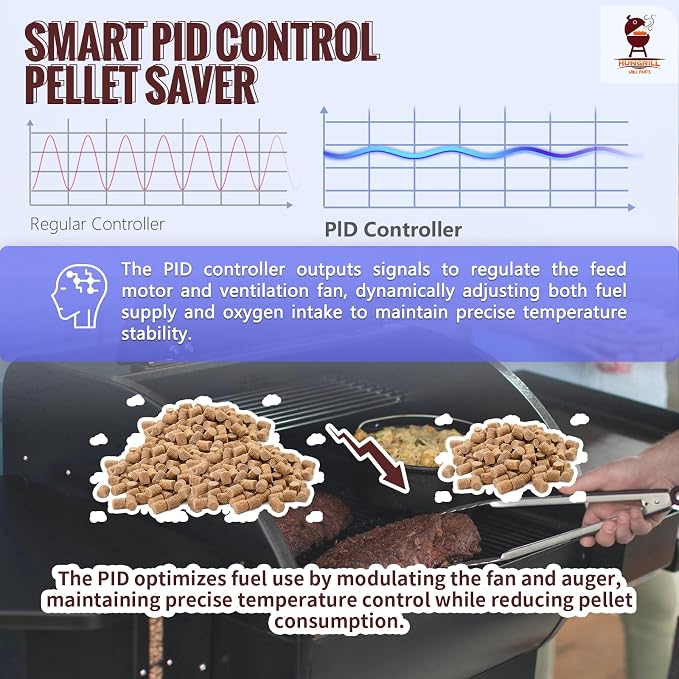 Smart WiFi PID Controller Kit for Camp Chef Gen 2 Retro Fit Grills | Upgrade Kit with WiFi controller & 2 meat probes, Fits Pursuit 20, SG/SGX/DLX/XT/Woodwind Classic series, replaces PG24-82