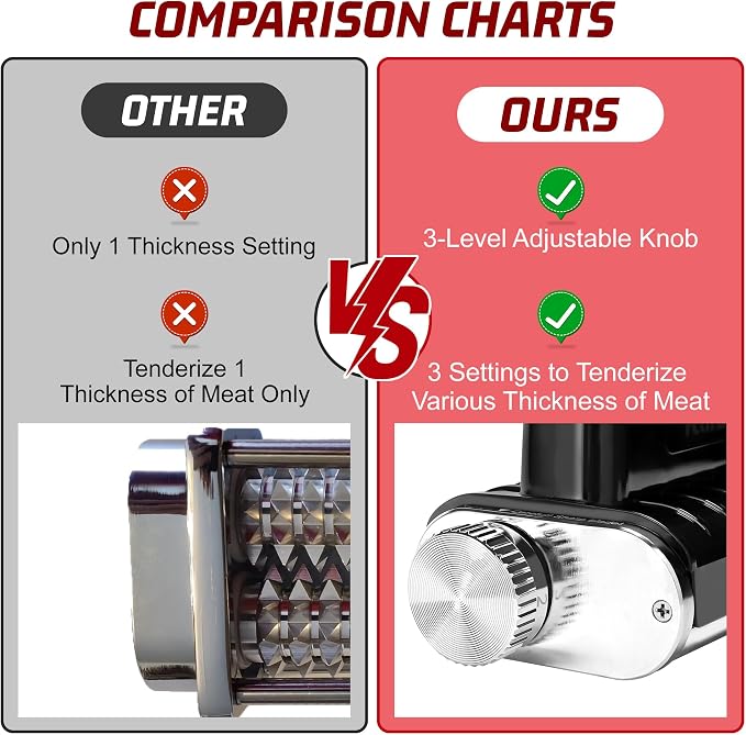 Adjustable Thickness Meat Tenderizer Attachment for Kitchenaid Stand Mixers, Meat Tenderizer Tool, Steak Cuber Processor Accessories, Dishwasher Safe, BPA Free Food Grade Plastic