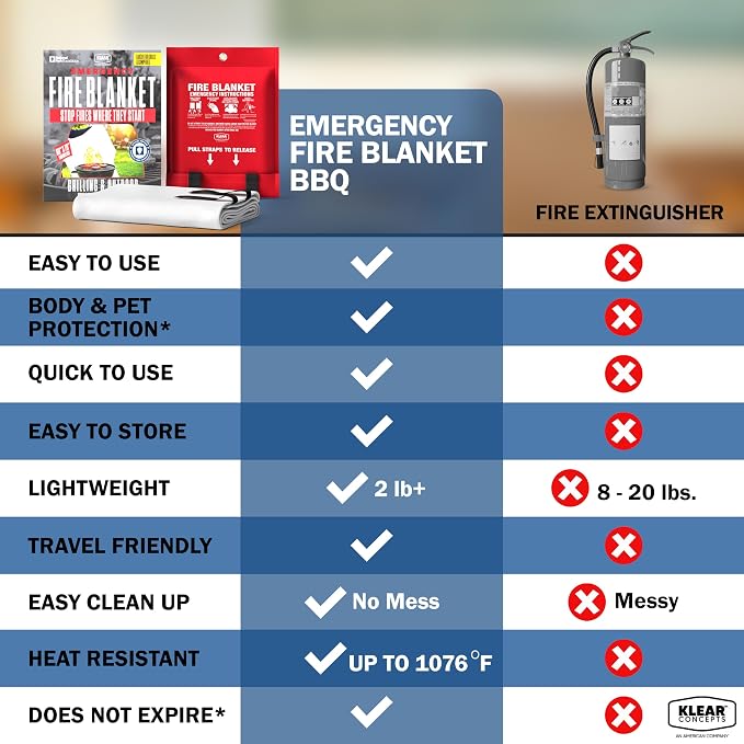 Emergency Fire Blanket, XL 60"x70" UM9 Fiberglass, Rated to 1076°F, Smothers BBQ, Grill, Campfire Fires, National Park Foundation Partner, Designed in USA
