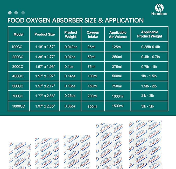 200 Packs 400cc Oxygen Absorbers for Food Storage | Oxygen Absorbers (10 Packs x 1 Vacuum Bag), Food-Grade O2 Packets for Long-Term Storage, Keeps Dry Foods Fresh