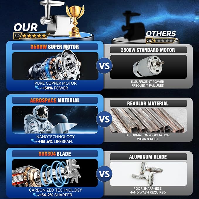 5.0 Upgrade Electric Meat Grinder,3S Grinding,Meat Grinders for Home Use-G | 【3500W Super Motor】【3 Sets 304 Stainless Steel Blade & Plate】Meat Grinder with Kubbe&Sausage Kit Perfect for Kubbe,Sausage