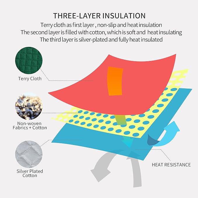 Joyhalo 5 Pack Pot Holders for Kitchen Clearance | Cotton Made, Machine Washable, Heat Resistant Potholder, Hot Pads, Trivet for Cooking and Baking, Dark Green