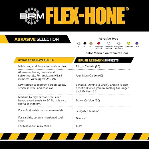 Brush Research BC21412 FLEX-HONE®, 2-1/4" (57.2mm) Diameter, 120 Grit, Silicon Carbide, For Mild Steel, Stainless Steel, Cast Iron and Softer Ferrous Materials