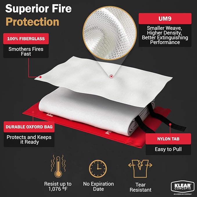Emergency Fire Blanket, 40x40 UM9 Fiberglass, Rated to 1076°F, Smothers Kitchen, Home, RV & Camping Fires, Fire Suppression Blanket, National Park Foundation Partner - Fiberglass 2-Pack