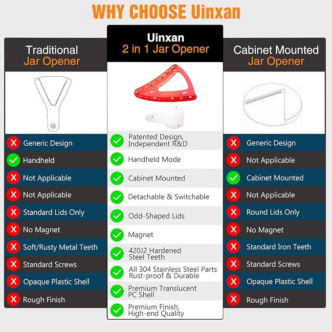 Uinxan Jar Opener-Handheld & Cabinet Mounted with Bracket for Weak Hands | Effortless Opening for Screw Lids, Bottle Caps & Odd-Shaped Tops, Patented, Magnetic Storage, 304 Stainless Steel (Black)