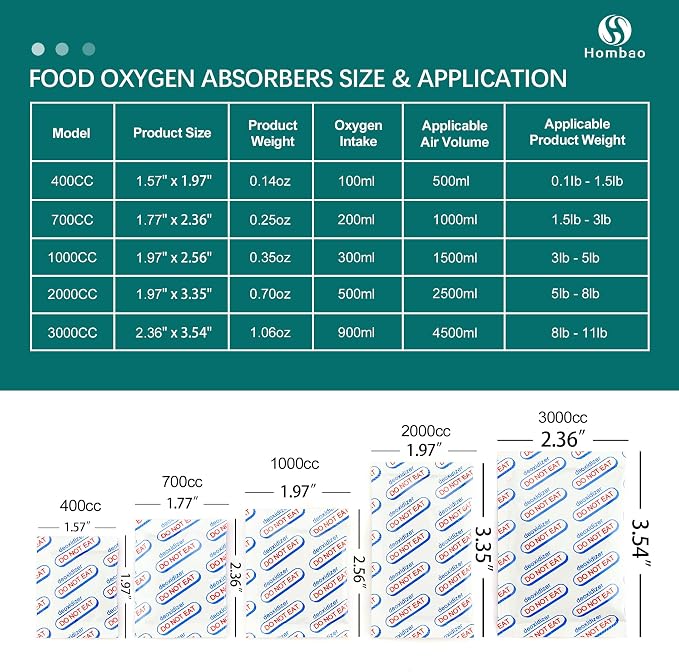 2000cc 50 Packs Food Grade Oxygen Absorbers - 2 Packs x 1 Vacuum Bag for Long Term Food Freshness - O2 Absorber for Canning & Preserving