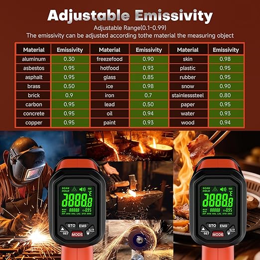 -58℉~3272℉ Infrared Thermometer IR Gun, High-Temp Digital Temperature Gun, 50:1 Non-Contact Pyrometer for Kiln, Forge, Furnace, Engine, HVAC & Industrial Applications