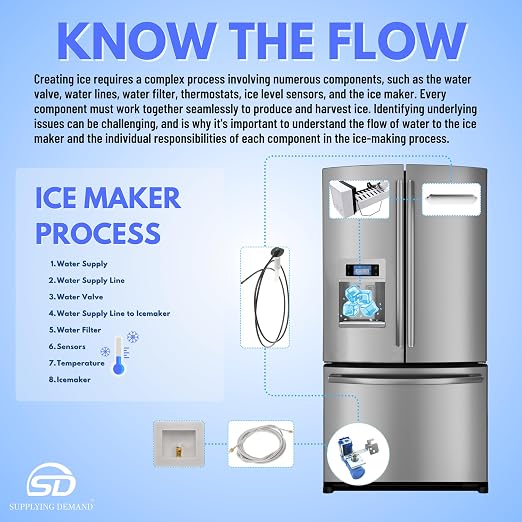 Supplying Demand DA97-15217D DA97-15217B Refrigerator Ice Maker Assembly Replacement Model Specific Not Universal