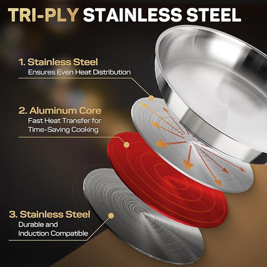 12 Inch Tri-Ply Stainless Steel Frying Pan with Lid, Professional Quality Skillet Suitable for All Stove, Oven and Dishwasher Safe, PFOA PTFE PFOS Free, Fast and Even Heating