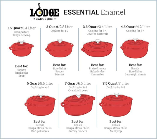 Lodge 6 Quart Enameled Cast Iron Dutch Oven with Lid – Dual Handles – Oven Safe up to 500° F or on Stovetop - Use to Marinate, Cook, Bake, Refrigerate and Serve – Poppy