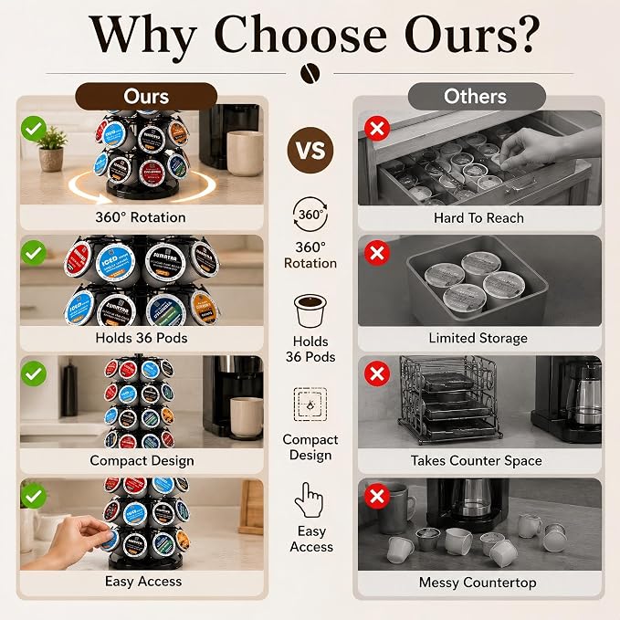 K Cup Holder-Coffee Pod Holder Organizer for 36 K-Cup Pods, 4-Tier Coffee Pod Carousel Compatible with K-Cups, 360° Rotating with Stable Base, Space-Saving for Kitchen Countertop & Office, Black