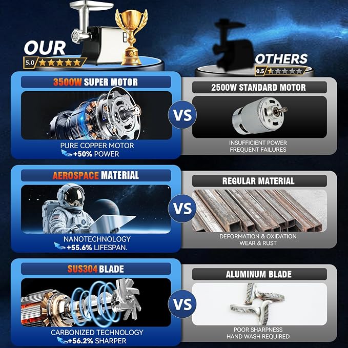 5.0 Upgrade Electric Meat Grinder,3S Grinding,Meat Grinders for Home Use-B | 【3500W Super Motor】【3 Sets 304 Stainless Steel Blade & Plate】Meat Grinder with Kubbe&Sausage Kit Perfect for Kubbe,Sausage
